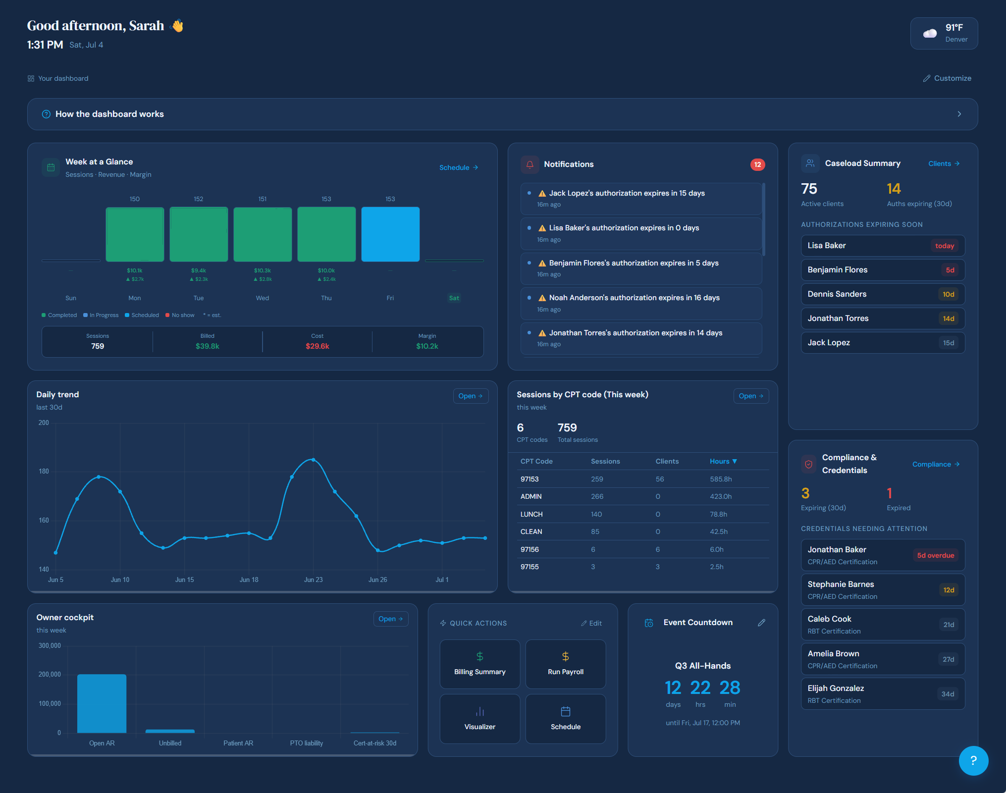 ABAVault dashboard in Dark mode, real product screenshot