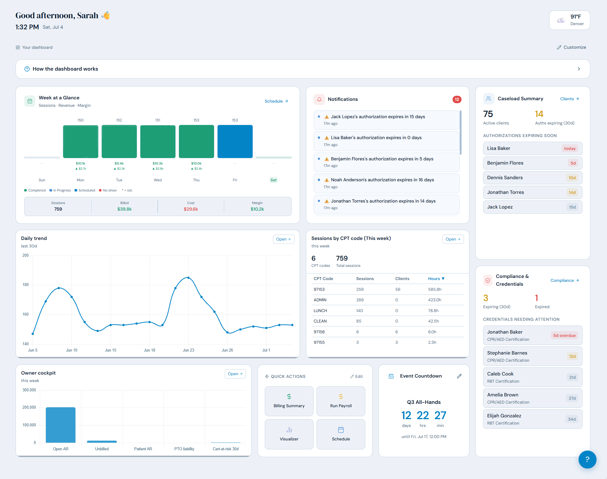 ABAVault dashboard in Light mode, real product screenshot