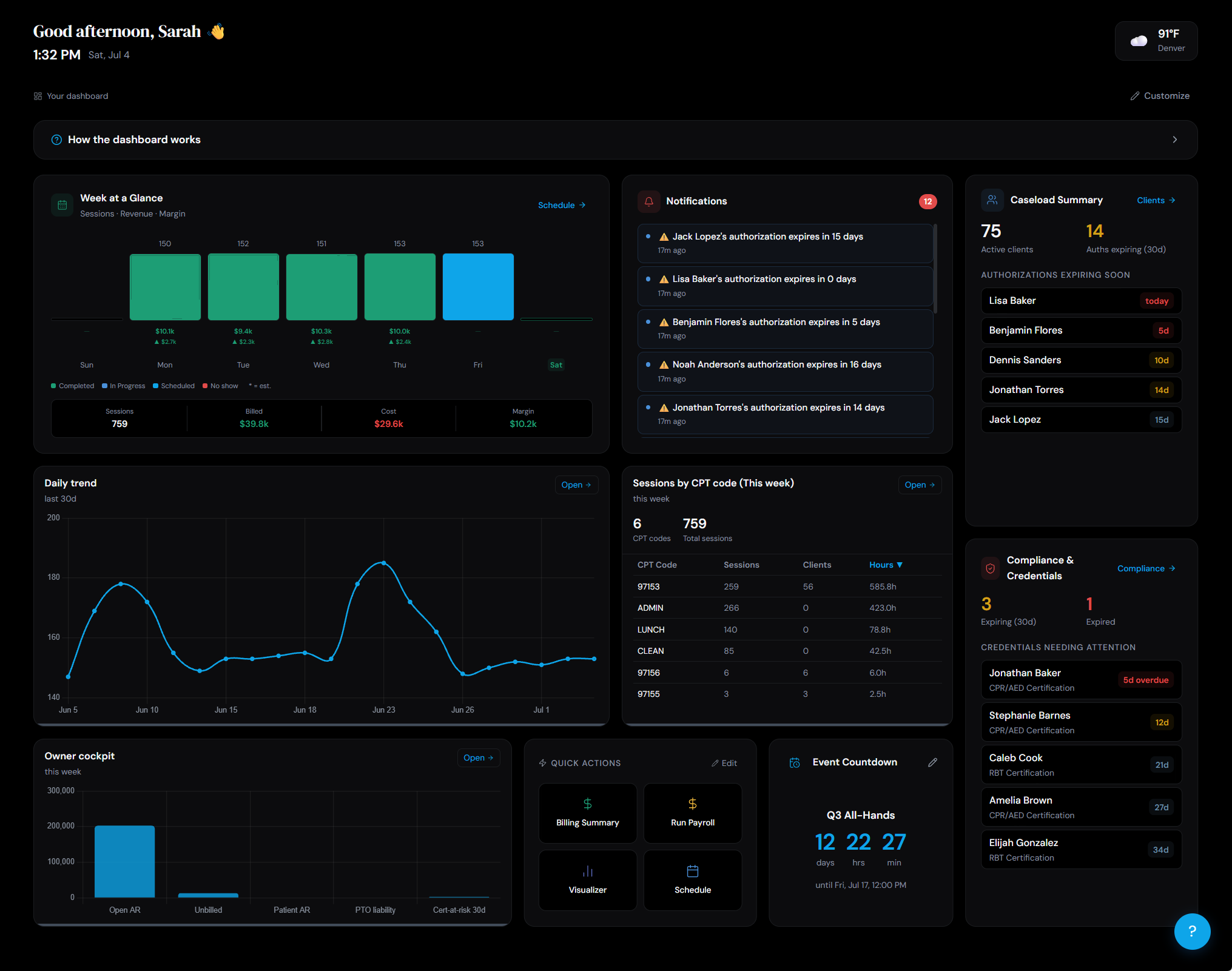 ABAVault dashboard, real product screenshot