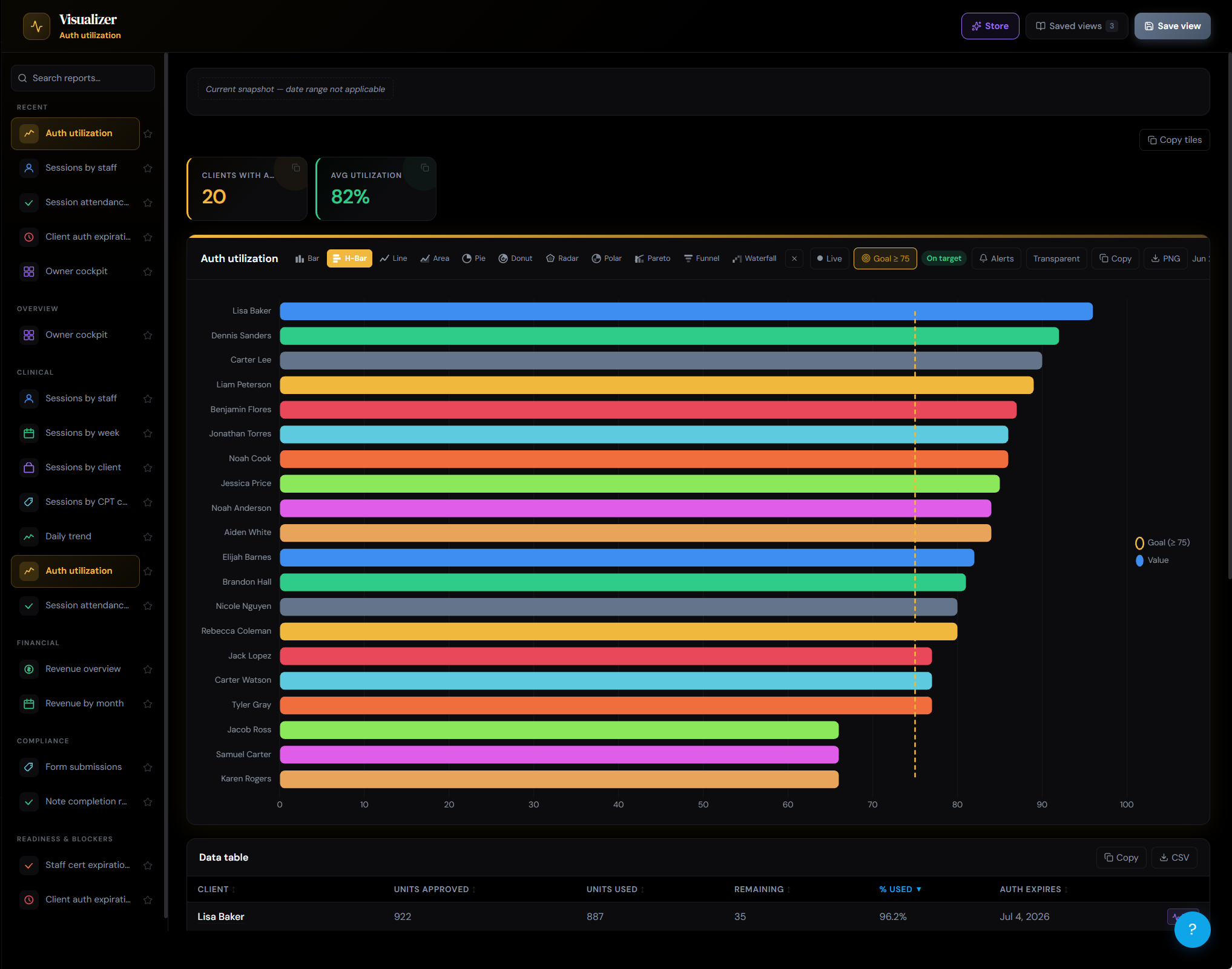 ABAVault Visualizer, real product screenshot